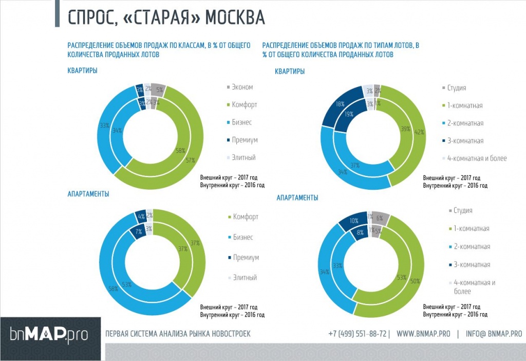 Глобальный анализ рынка