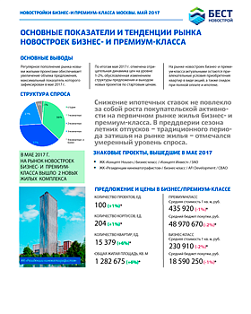 Бюллетень рынка недвижимости. Новостройки бизнес- и премиум-класса Москвы &lt;br&gt;(май 2017)